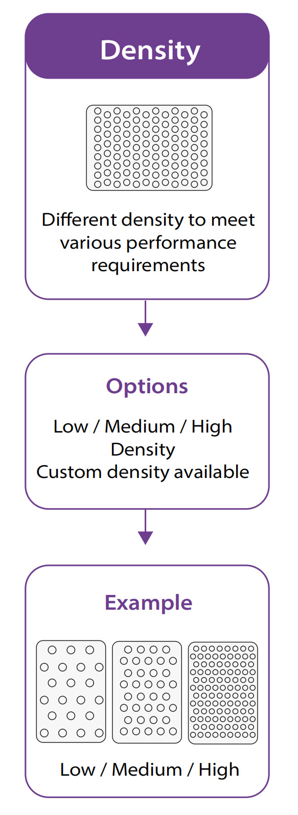 Custom Density