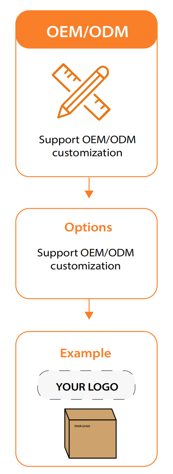 Custom OEM ODM