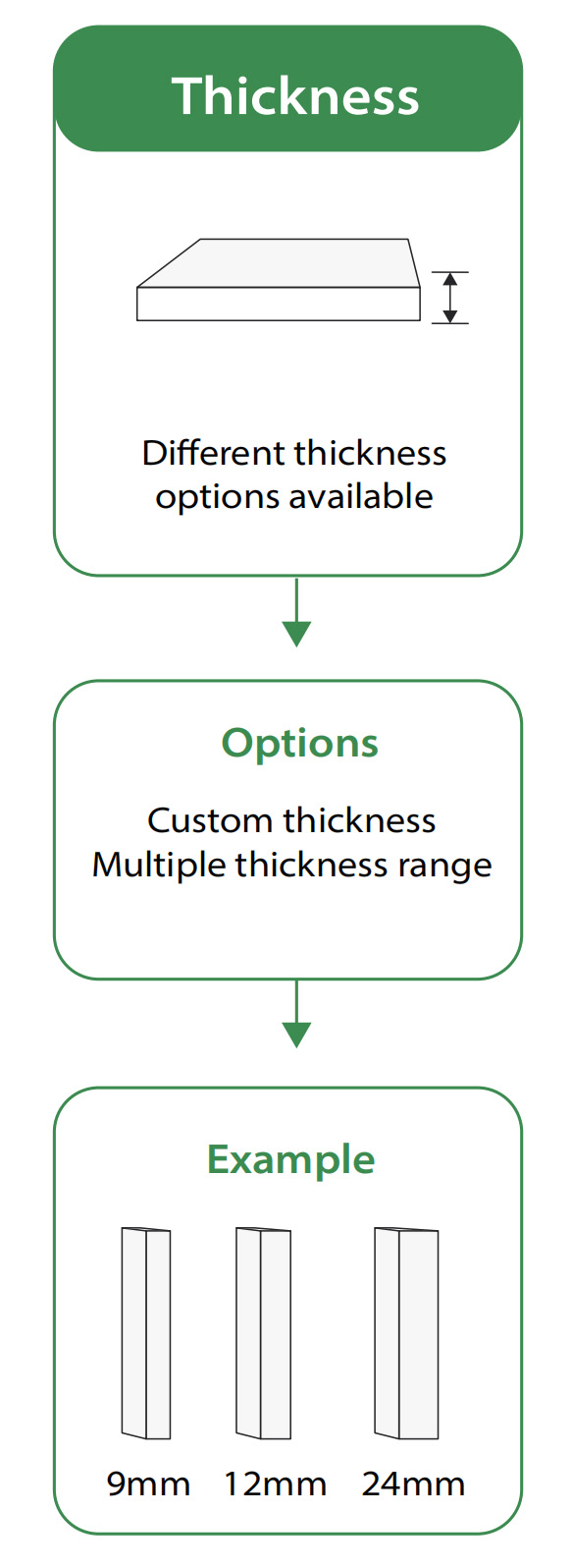 Custom Thickness